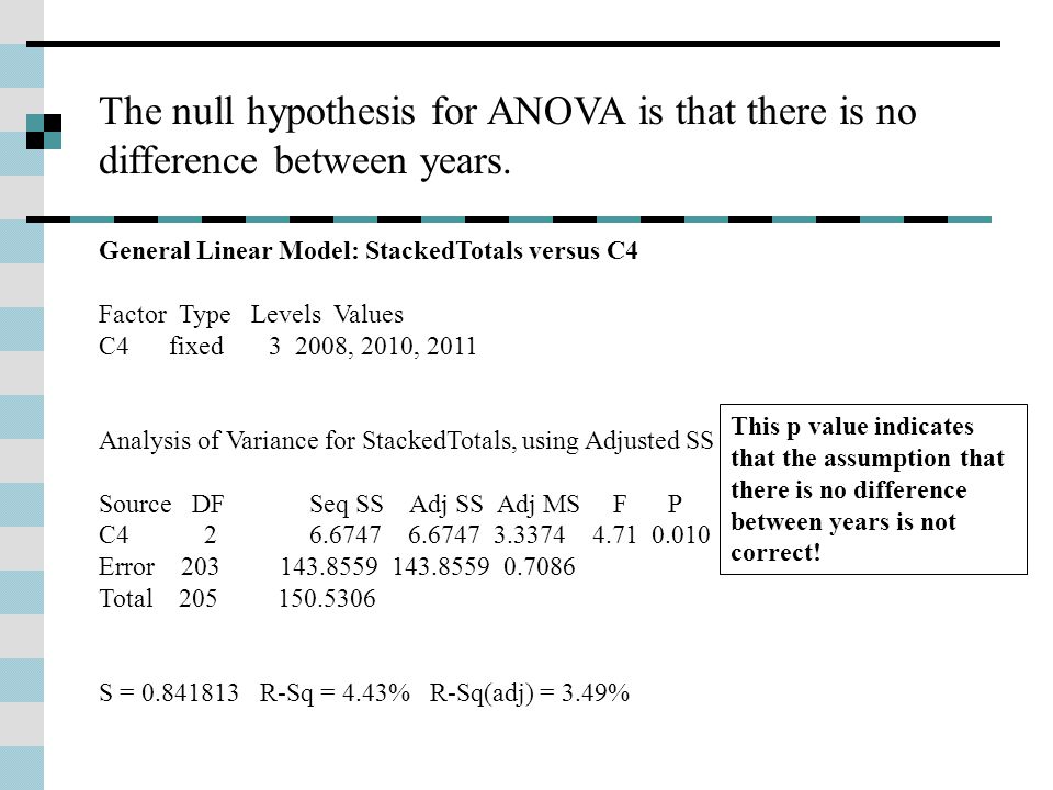 How to write a null hypothesis for anova